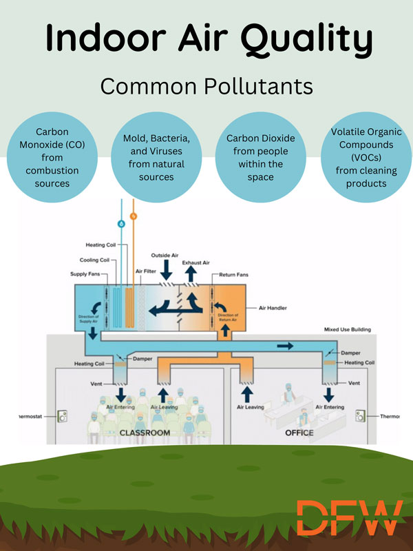 indoor air quality