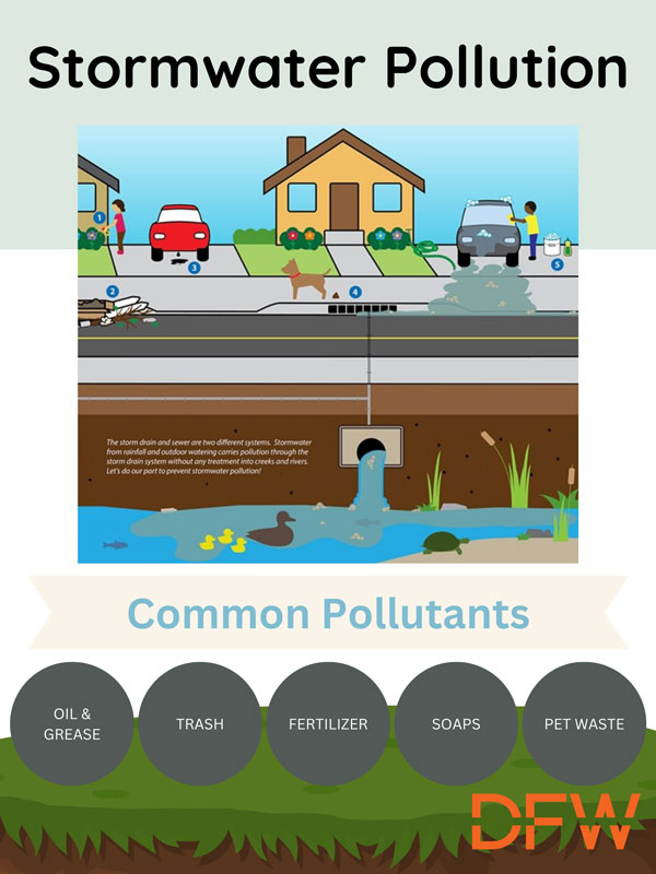 stormwater pollution