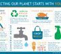 earthday infographic large 90x80