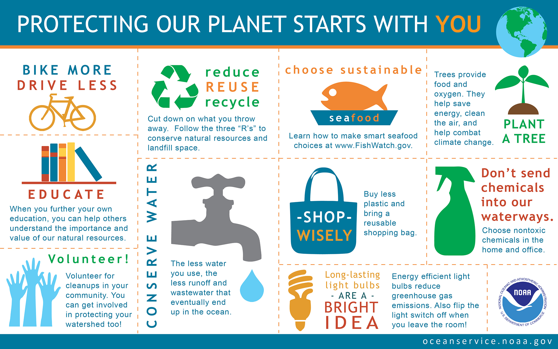 Protecting Our Planet Starts with You